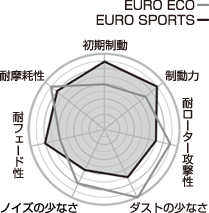 graph_euro_series